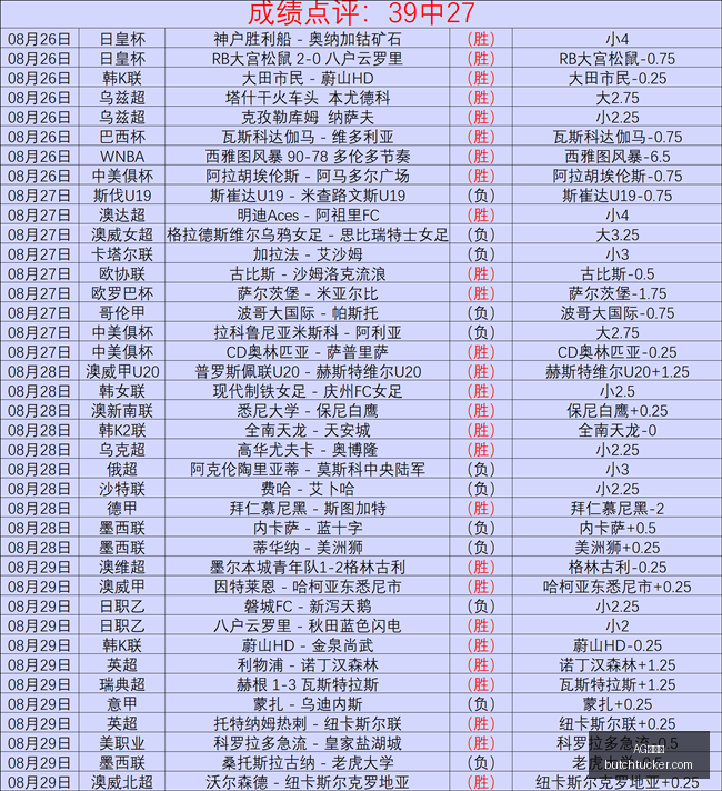 女篮世界杯,焦点战,西班牙对决,AG九游会,AG九游会竞猜,AG九游会官网,AG九游会开户